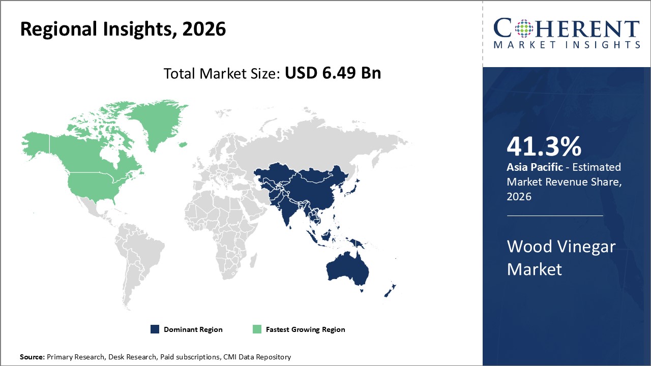 Wood Vinegar Market By Regional Insights